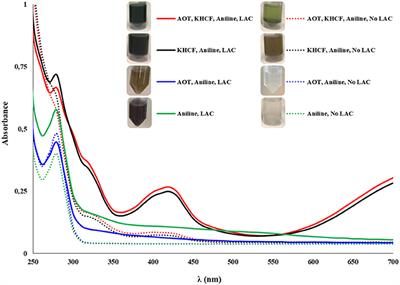 Effect of Additives on the in situ Laccase-Catalyzed Polymerization of Aniline Onto Bacterial Cellulose